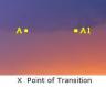 X - Point of Transition